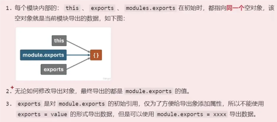 CommonJS图解